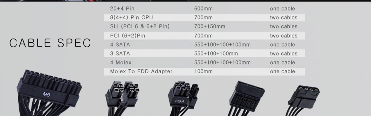 Super Flower Power Supplies